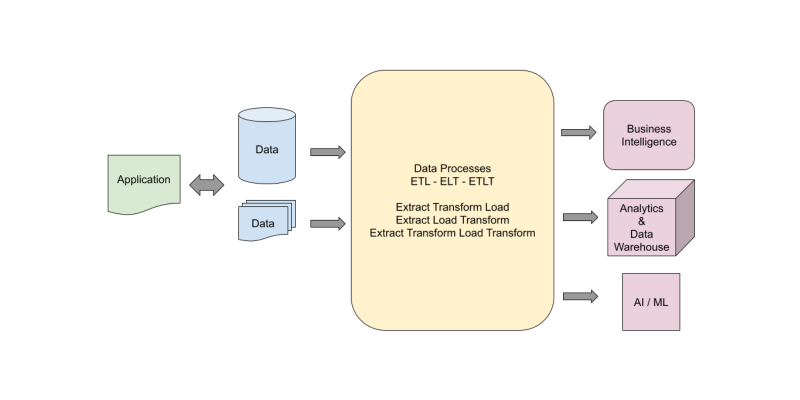 Data Pipelines - Deep Dive and Best Practices