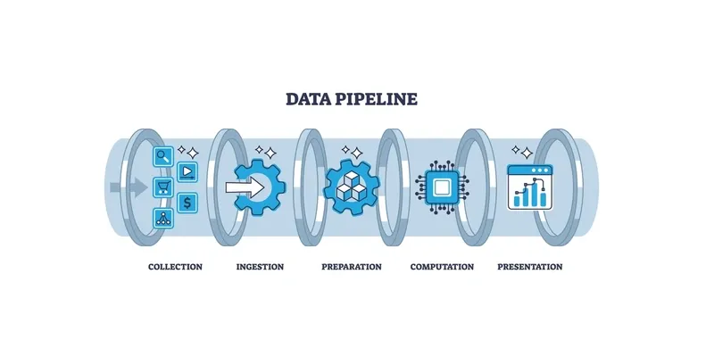 Data Pipeline