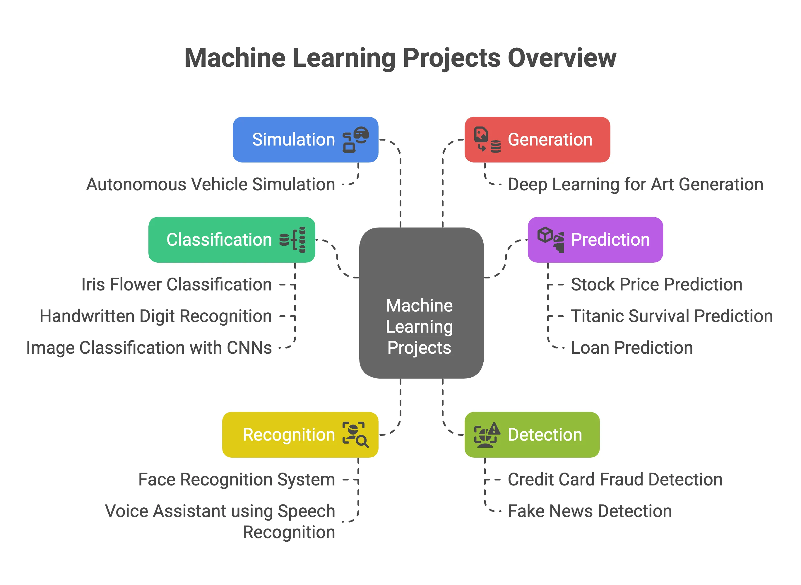 Machine Learning Overview